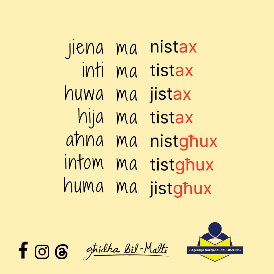 Il-verb seta’ fin-negattiv