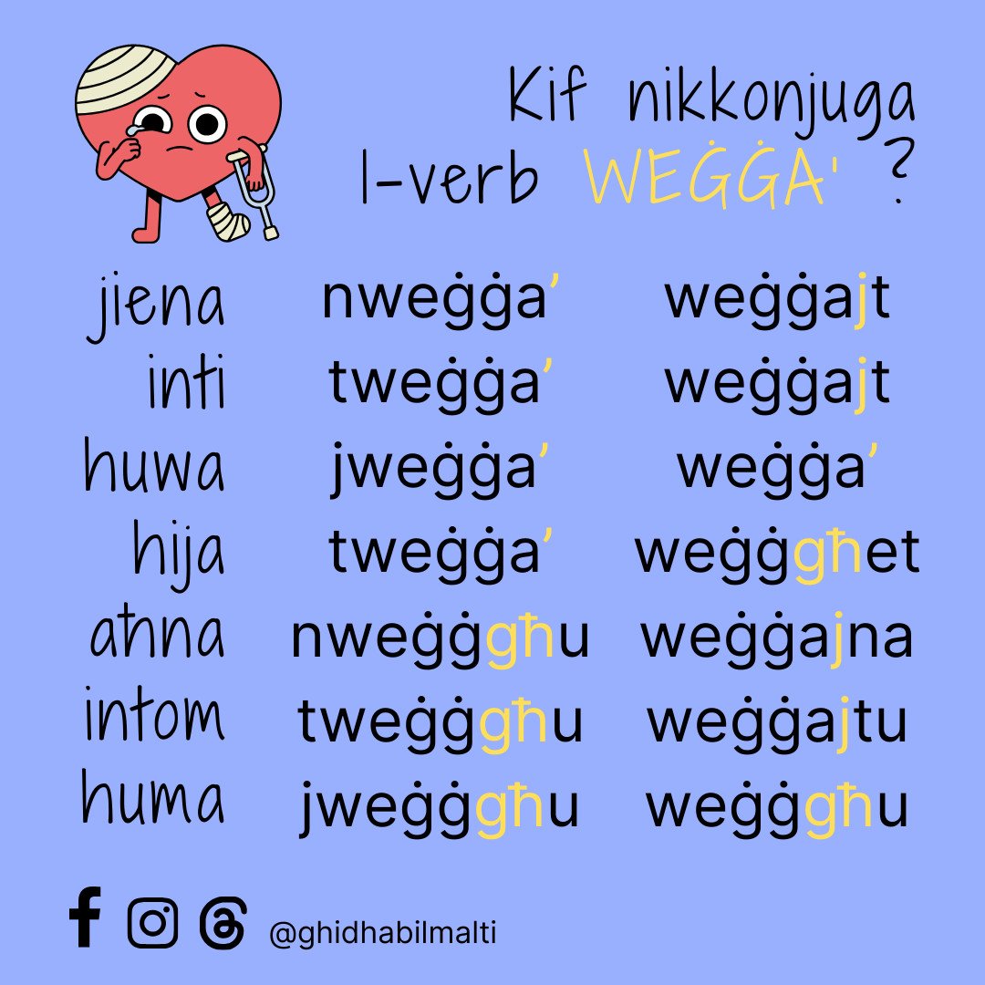 Il-verb weġġa’ fl-imperfett u l-perfett