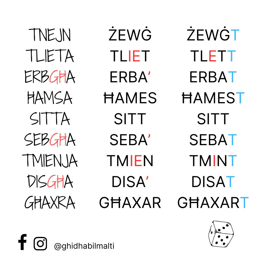 In-numri man-nom u t-t marbuta