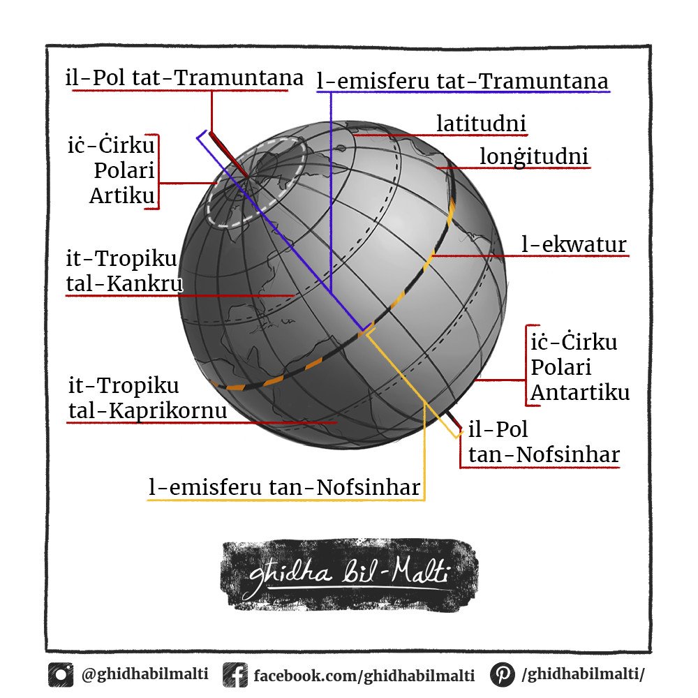 Is-sistema tal-koordinati tad-dinja