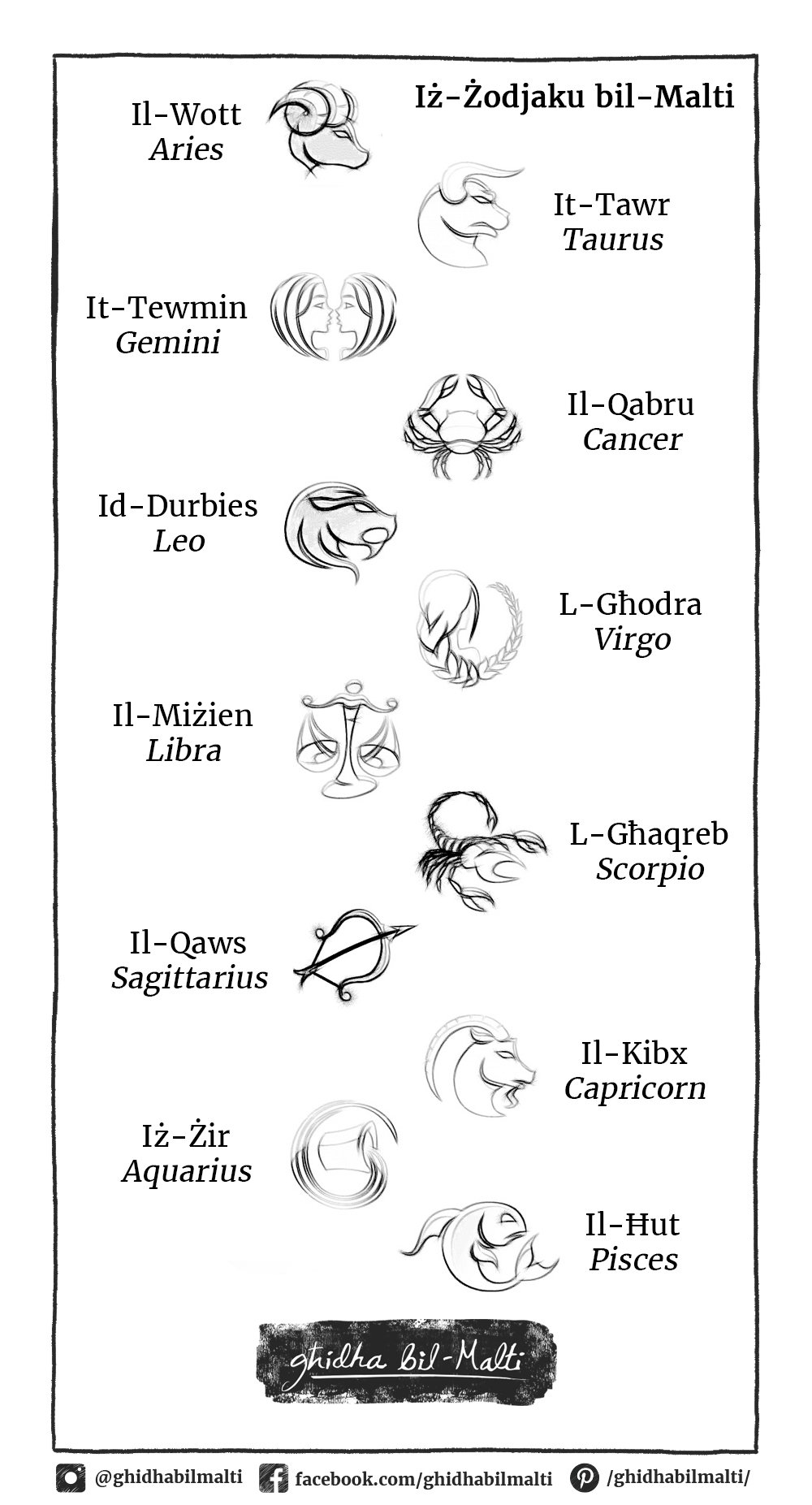Iż-żodjaku bil-Malti