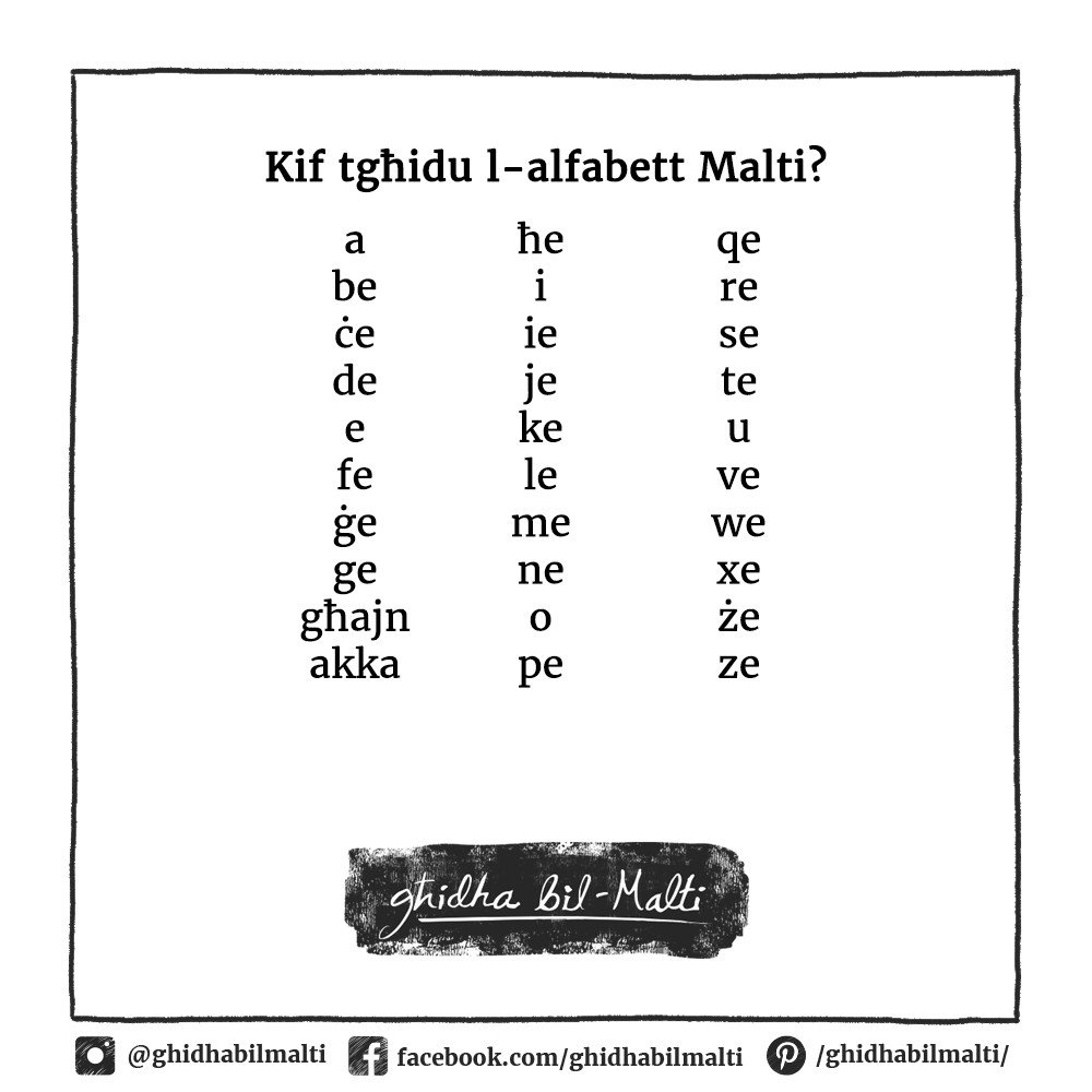 Kif tgħidu l-alfabett Malti?