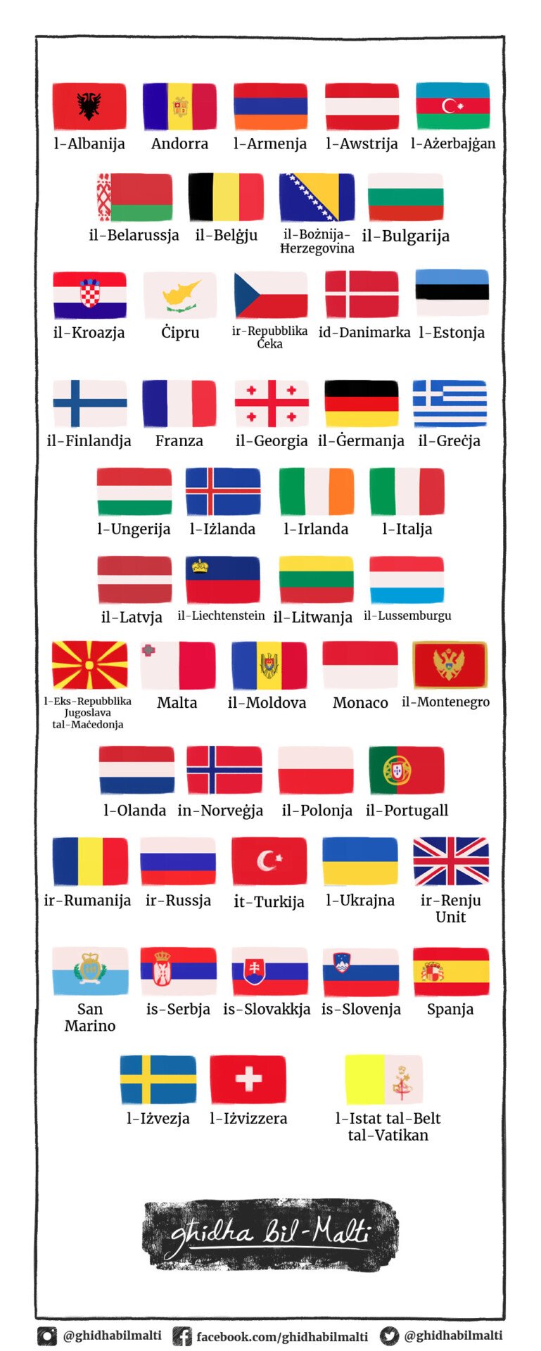 L-ismijiet tal-pajjiżi Ewropej
