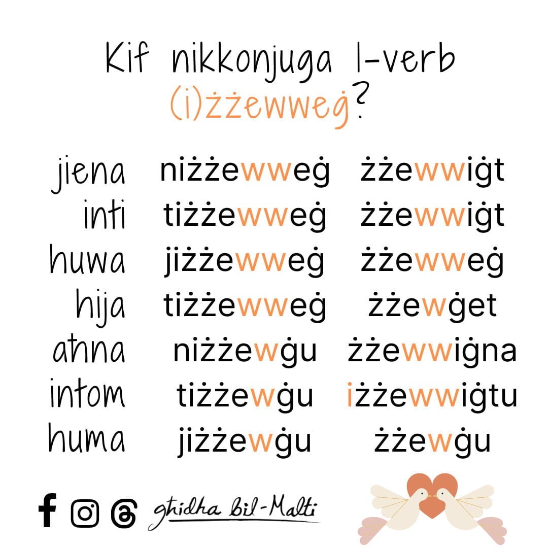 Il-verb (i)żżewweġ