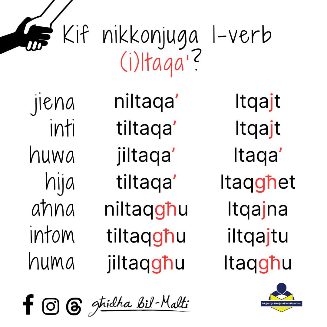 Il-verb iltaqa’