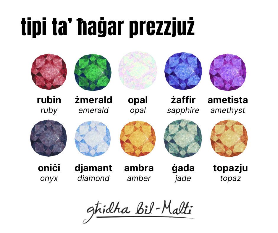 Tipi ta’ ħaġar prezzjuż