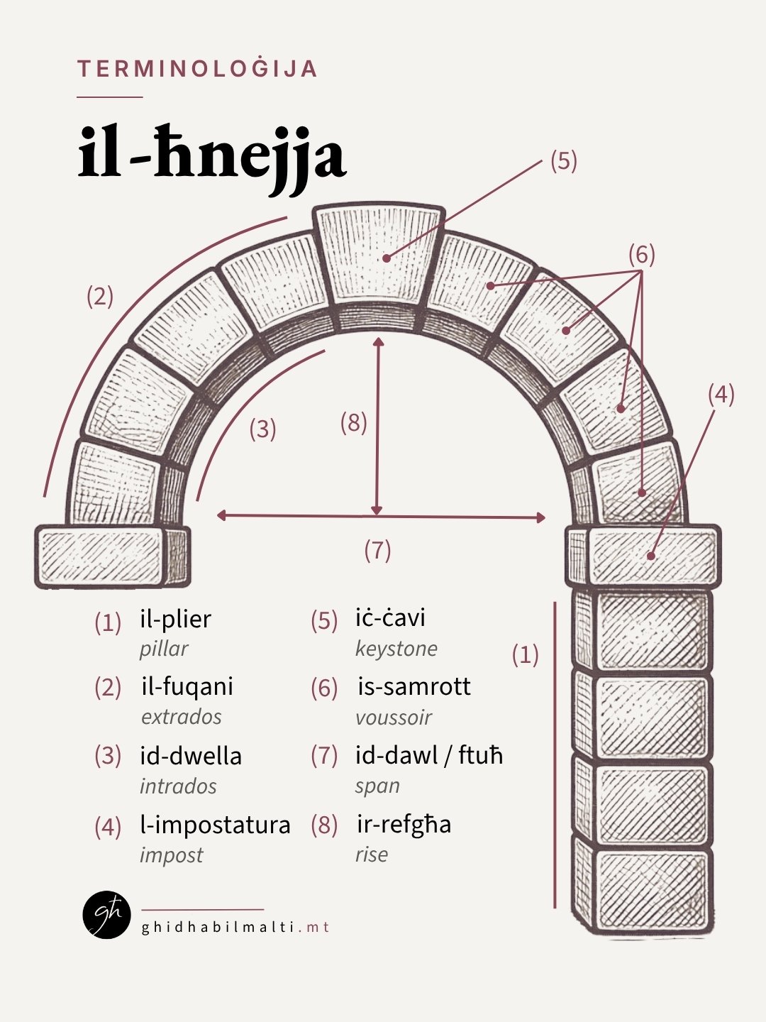 il-hnejja-arkata