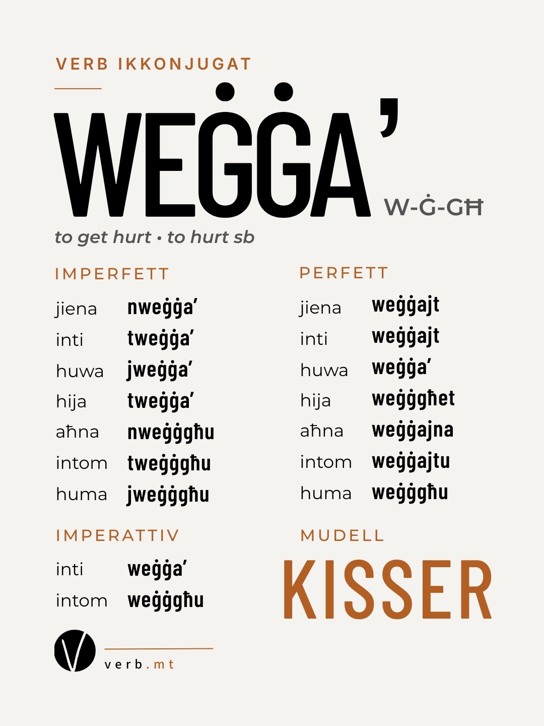 Il-verb weġġa’