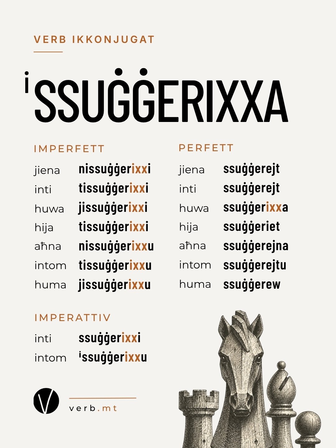 Il-verb (i)ssuġġerixxa