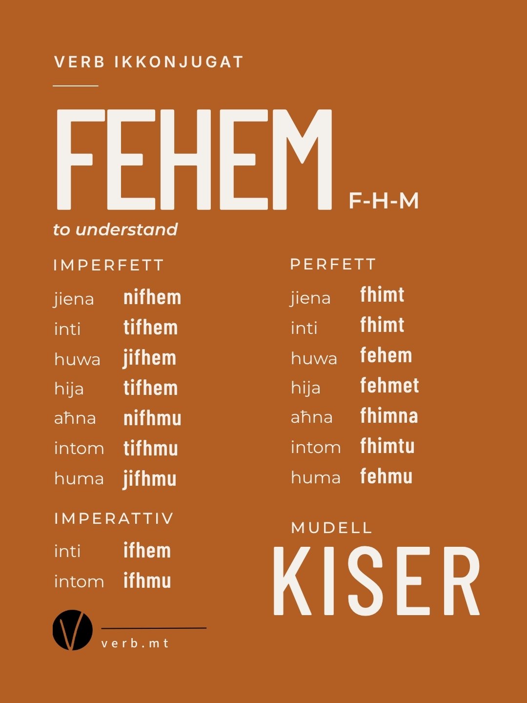 Il-verb fehem